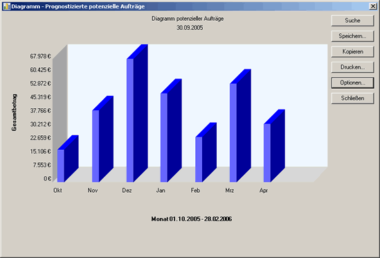 Screen Umsatzdiagramm